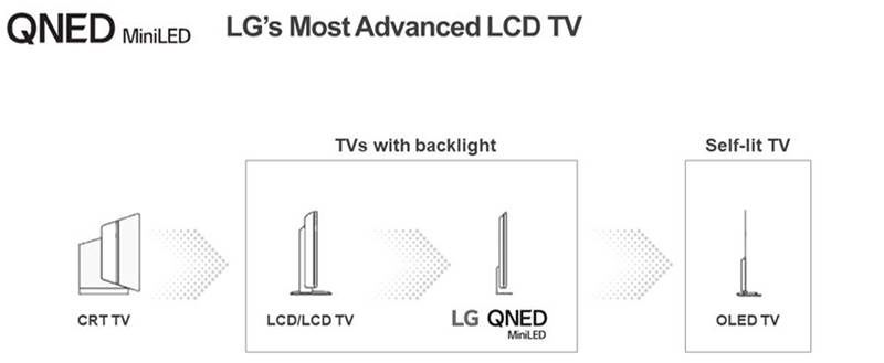 LG QNED info