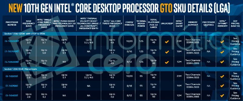 Intel Comet Lake F