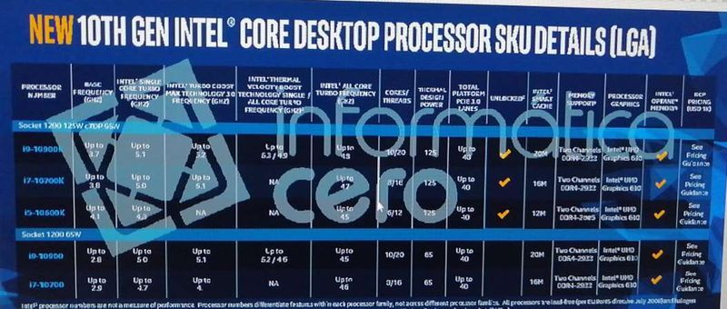 Intel Comet Lake - specyfikacja