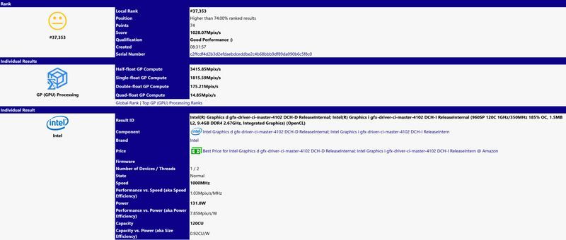 Intel DG1 - wydajnośc w SiSoftware