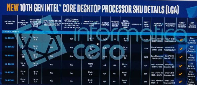 Intel Comet Lake - specyfikacja