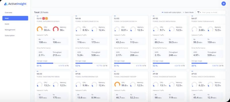 Synology DSM Active Insight