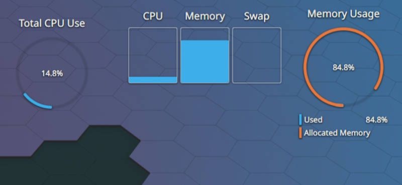 KDE Plasma 5.19 monitoring