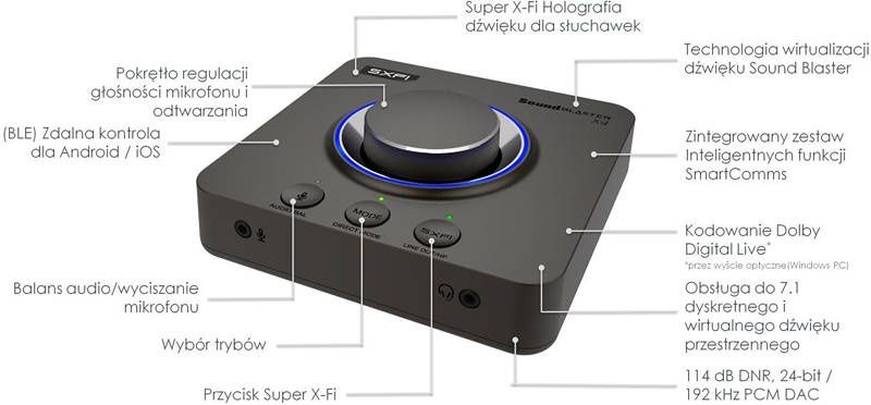 Creative Sound Blaster X4 info