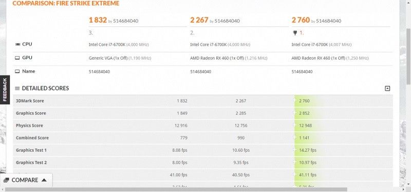 AMD Radeon RX 550 - wydajność 3DMark Fire Strike Extreme