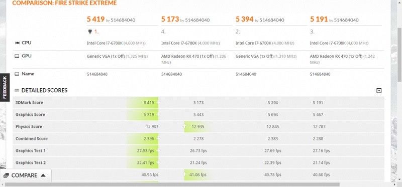 AMD Radeon RX 570 - wydajność 3DMark Fire Strike Extreme