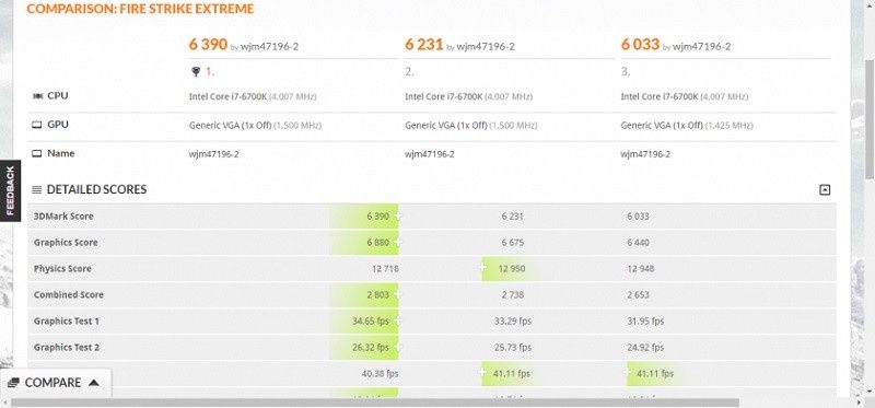AMD Radeon RX 580 - wydajność 3DMark Fire Strike Extreme