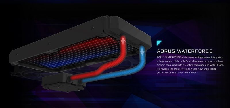 Aorus RTX 2080 Ti Gaming Box