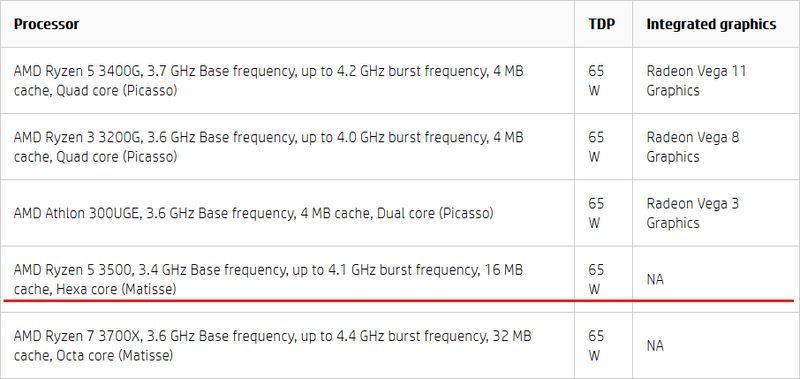 AMD Ryzen 5 3500 - specyfikacja procesora