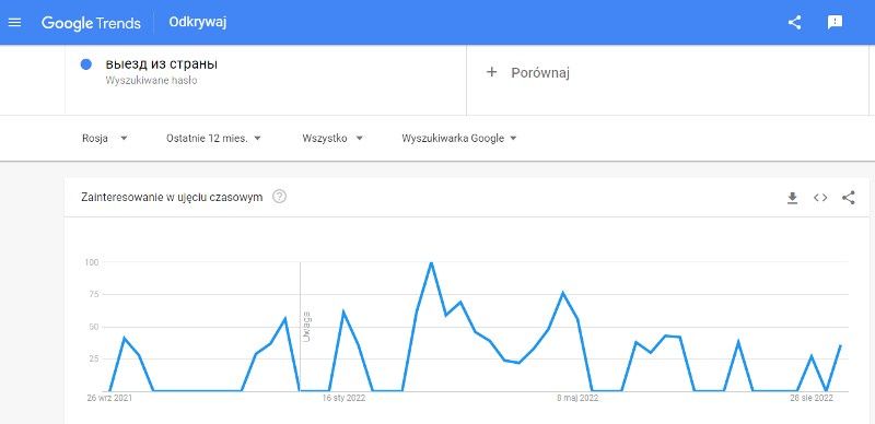 wyjazd z kraju Google