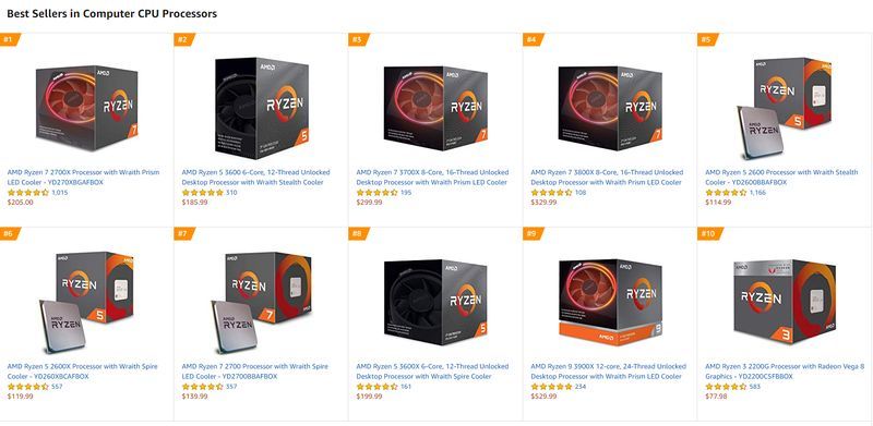 Amazon - najpopularniejsze procesory