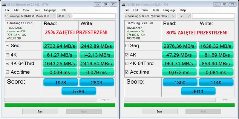 Hyperbook NH17 - wyniki AS SSD