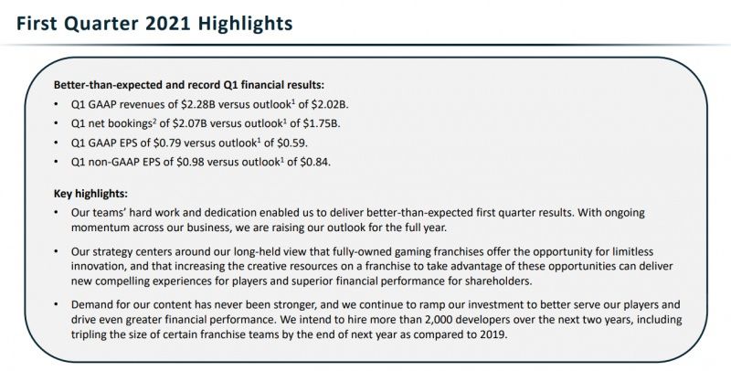 Activision Blizzard