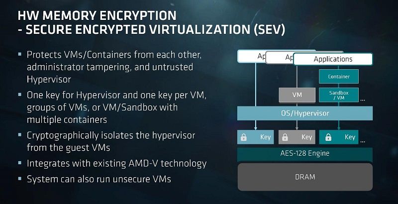 AMD Secure Encrypted Virtualization