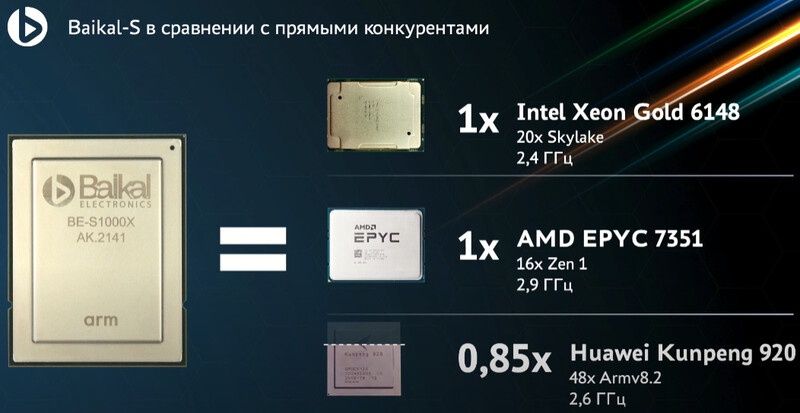 Baikal BE-S1000