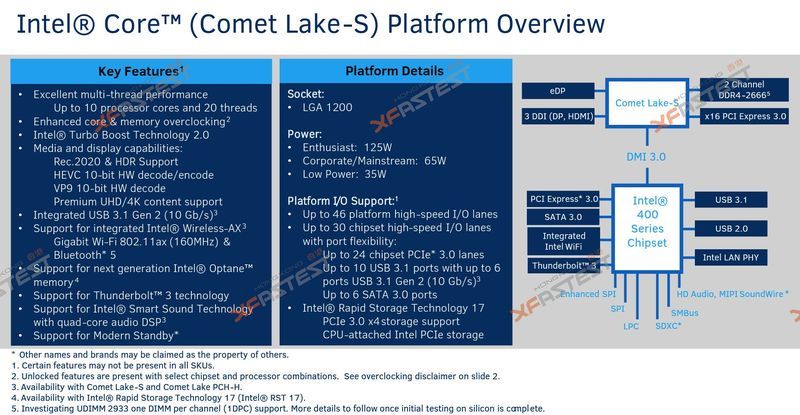 Intel Comet Lake - platforma