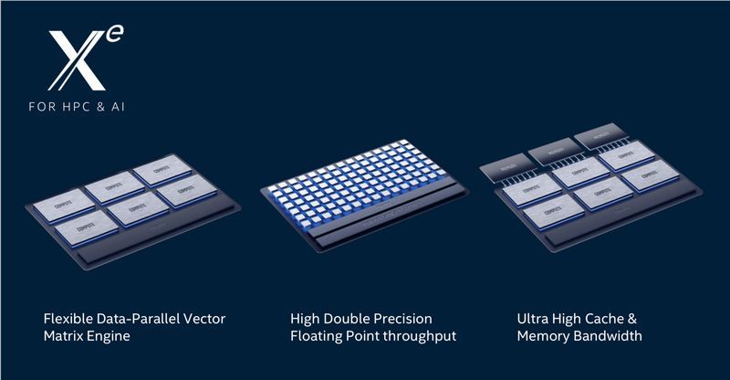 Intel Xe Ponte Vecchio