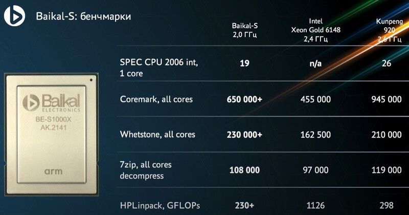 Baikal BE-S1000