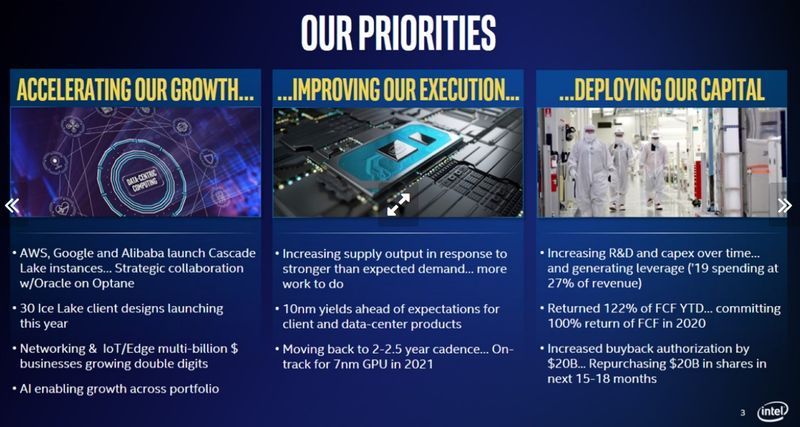 Intel - plany producenta