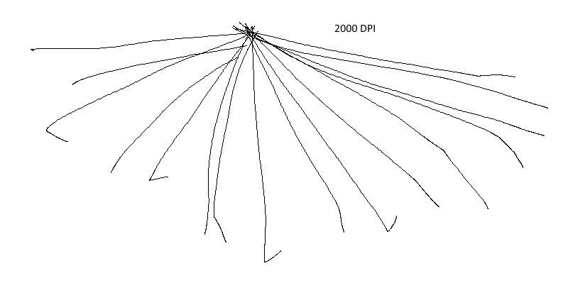 Roccat Nyth - jitter dla dpi 2000