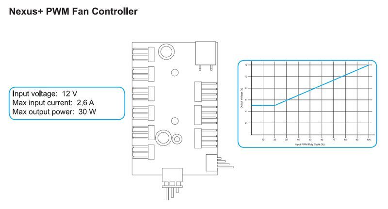Fractal Design Nexus+ PWM