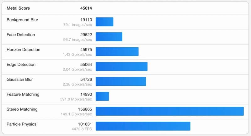 MacBook Air 15 cali test gpu