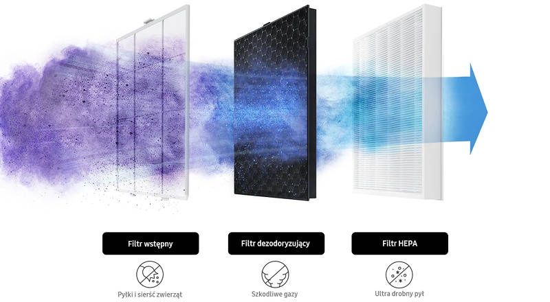 ME smog Samsung