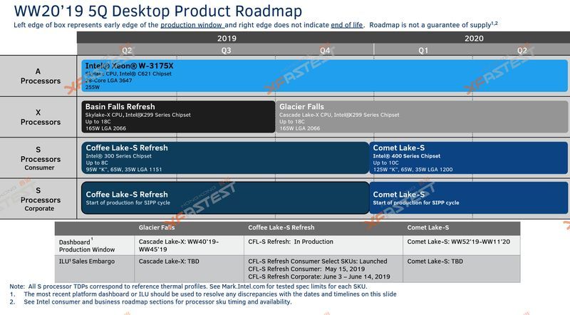 Intel Comet Lake-S - plany wydawnicze