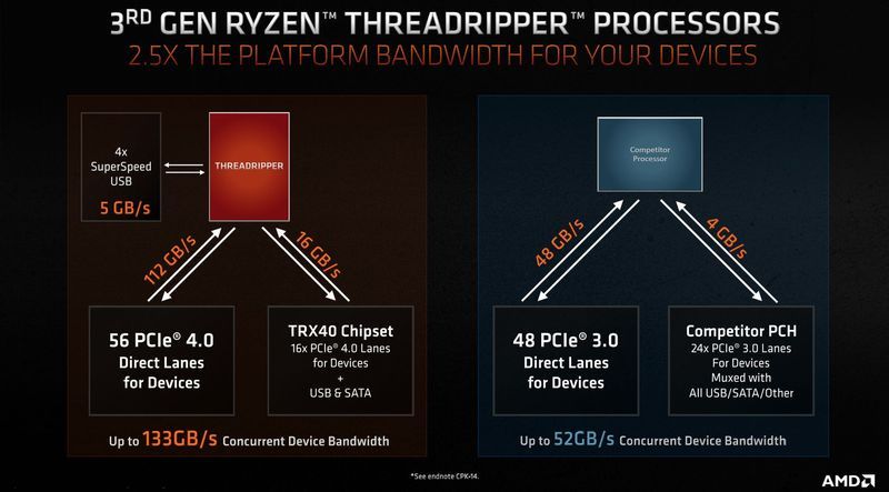 AMD TRX40 - platforma