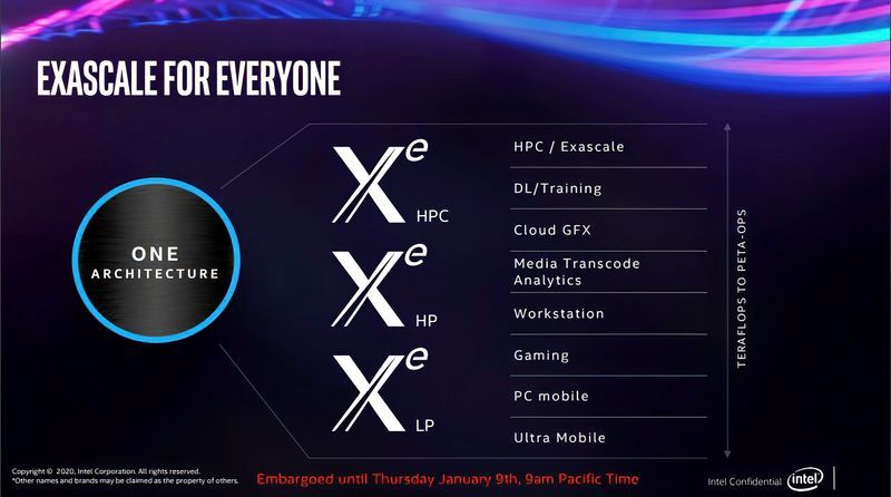 Intel Xe