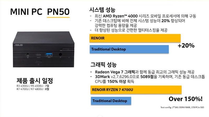 ASUS MiniPC PN50
