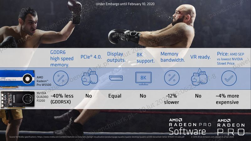 AMD Radeon Pro W5500 vs Nvidia Quadro P2200