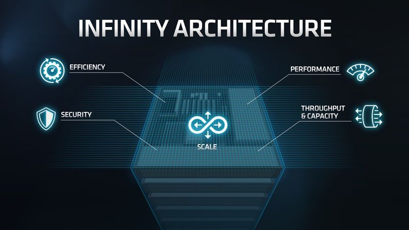 AMD Epyc 7002 Rome