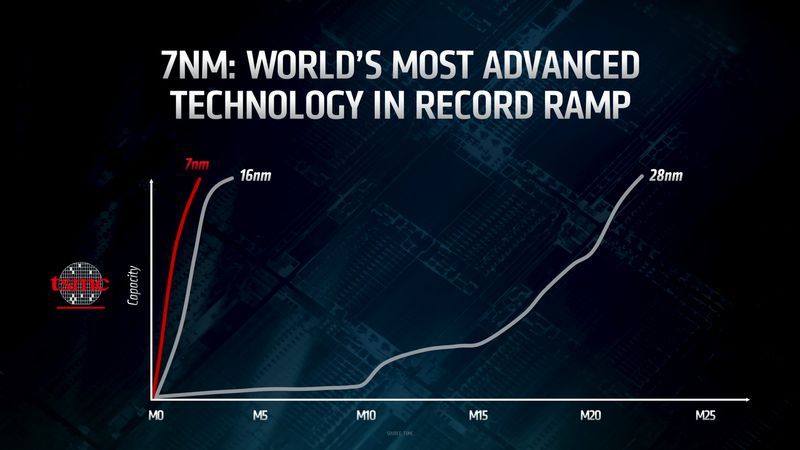 TSMC - produkcja procesorów