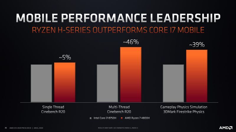 AMD Ryzen 4000 Mobile