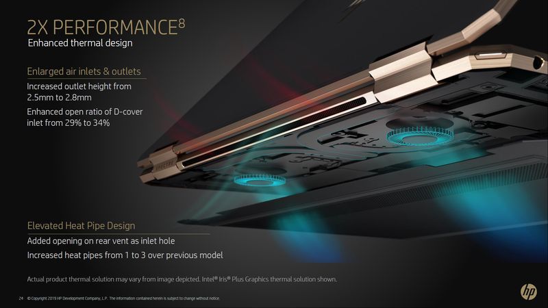 HP Spectre x360 13