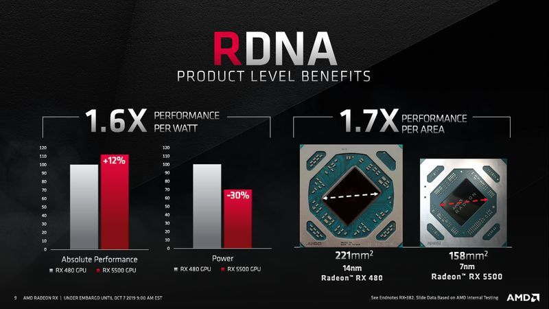 AMD Radeon RX 5500