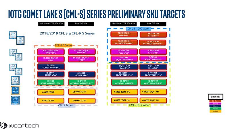 Intel Comet Lake-S slajd