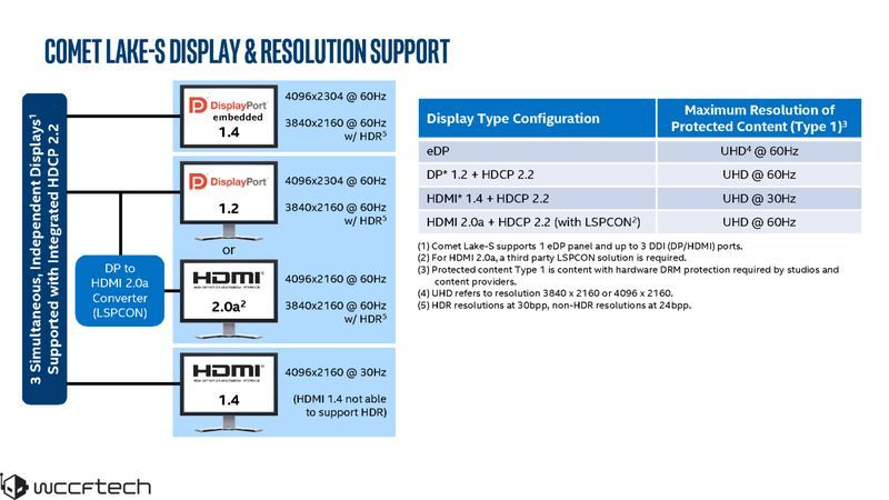 Intel Comet Lake-S slajd