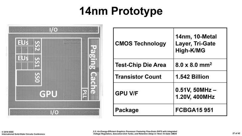 Intel - karta graficzna
