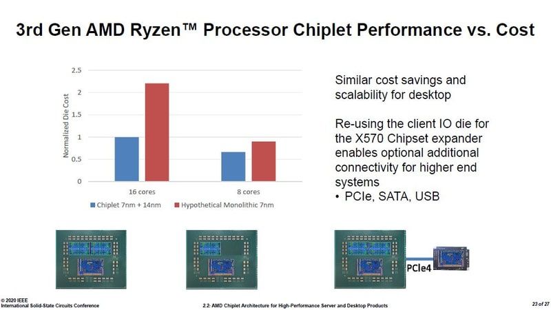 AMD Epyc - porównanie kosztu produkcji procesorów