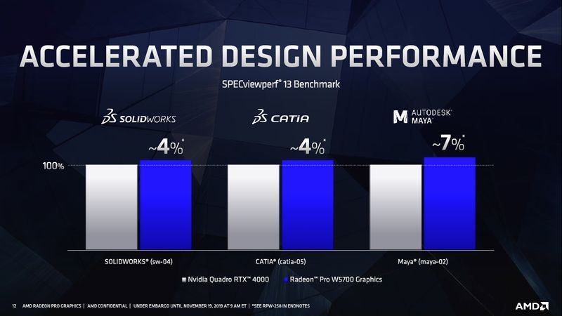 AMD Radeon Pro W5700