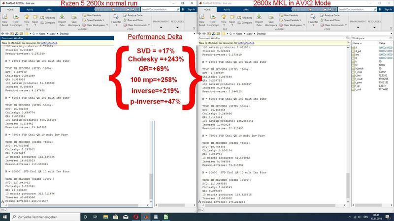 MATLAB - wzrost wydajności na procesorze AMD Ryzen