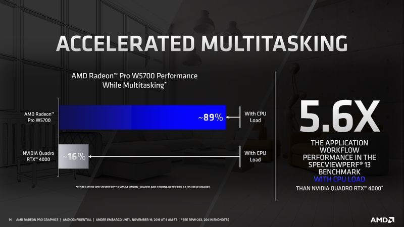 AMD Radeon Pro W5700