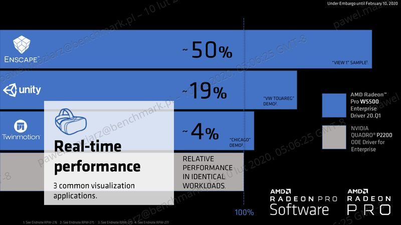 AMD Radeon Pro W5500 vs Nvidia Quadro P2200