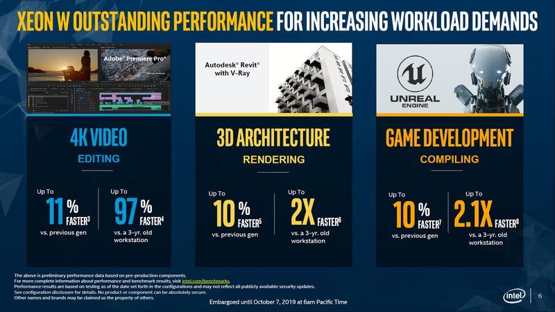 Intel Xeon W-2200 - specyfikacja procesorów