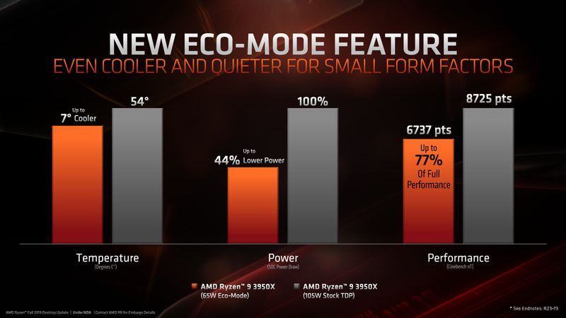 AMD Ryzen 9 3950X wydajność Eco Mode 65 W TDP