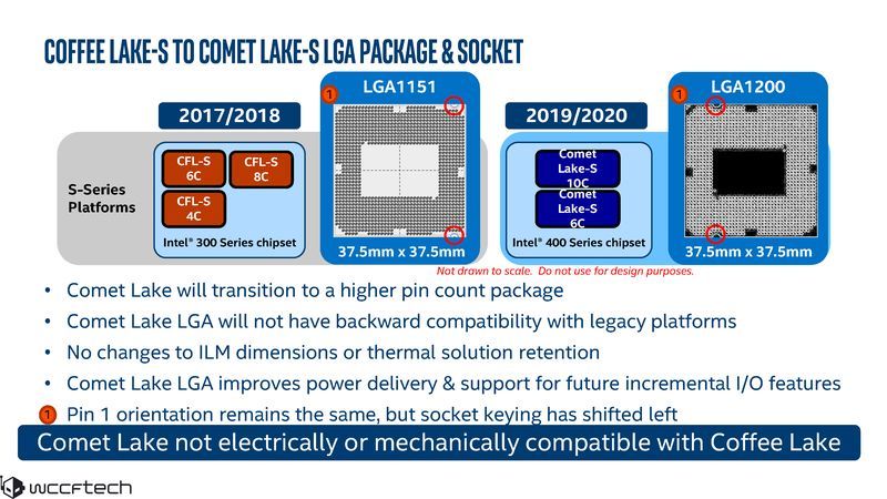 Podstawka LGA 1200