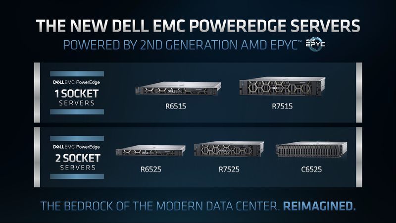 Dell EMC PowerEdge - AMD Epyc Rome