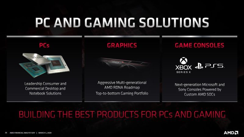AMD Radeon - plany